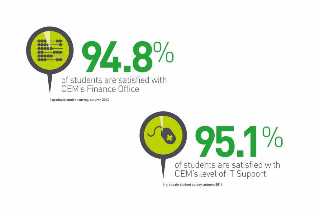 CEM info graphics from a set of five